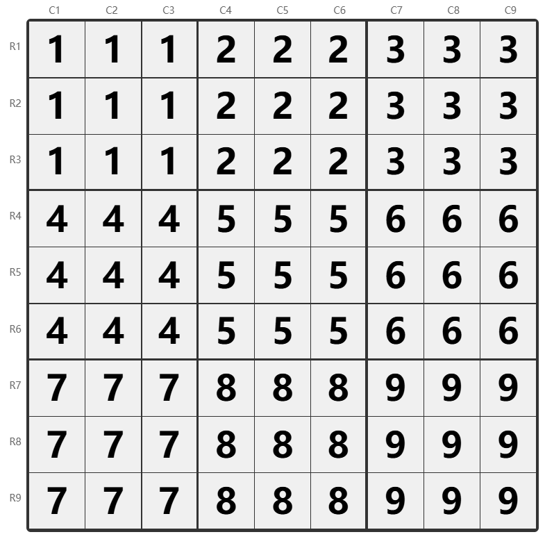 Sudoku Row, Column, Box Naming Diagram
