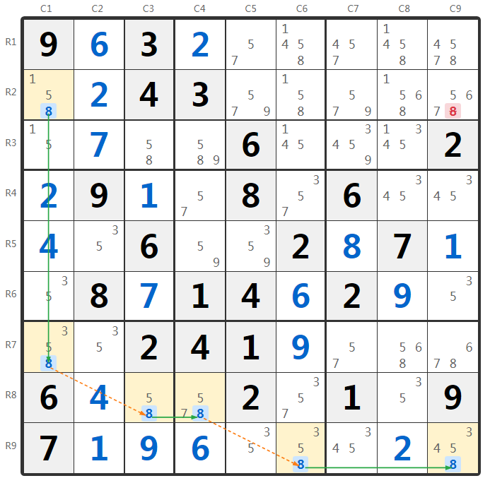 Sudoku 3 Strong Links Example