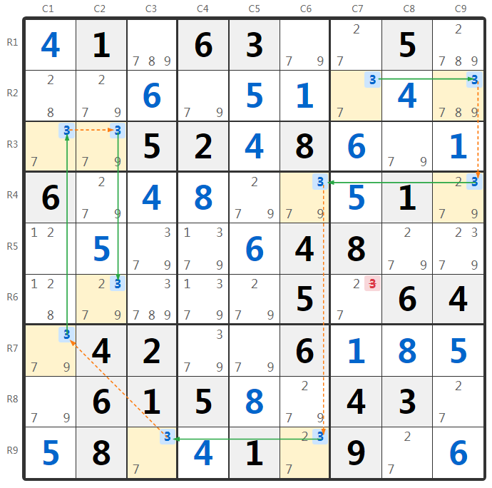 Sudoku 5 Strong Links Example